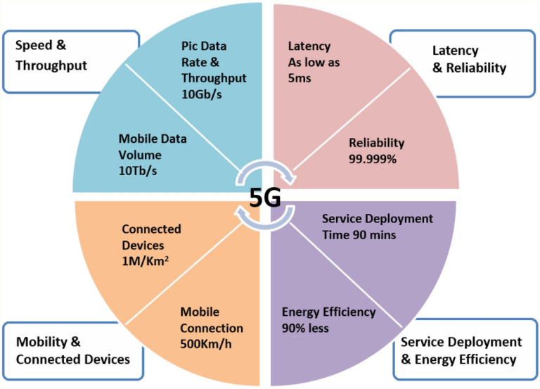 Exploring 5G Research Papers: Key Findings and Innovations