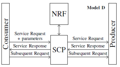 What is 5G NRF? Functions, Architecture, and Role in 5G Networks