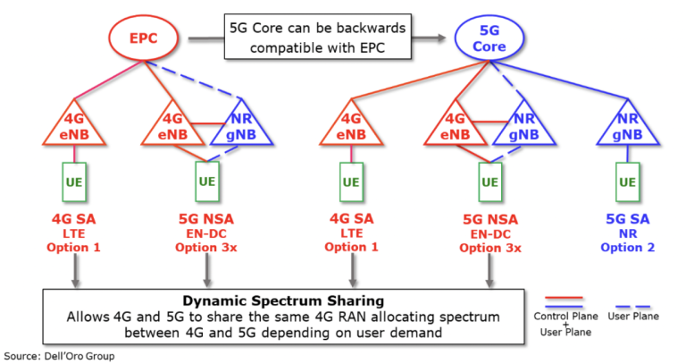 5G Operators: Leading Telecom Providers Driving 5G Innovation