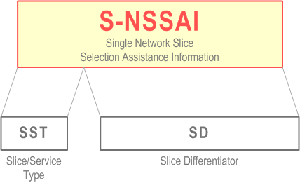 What is 5G NSSAI? A Guide to Network Slice Selection Assistance