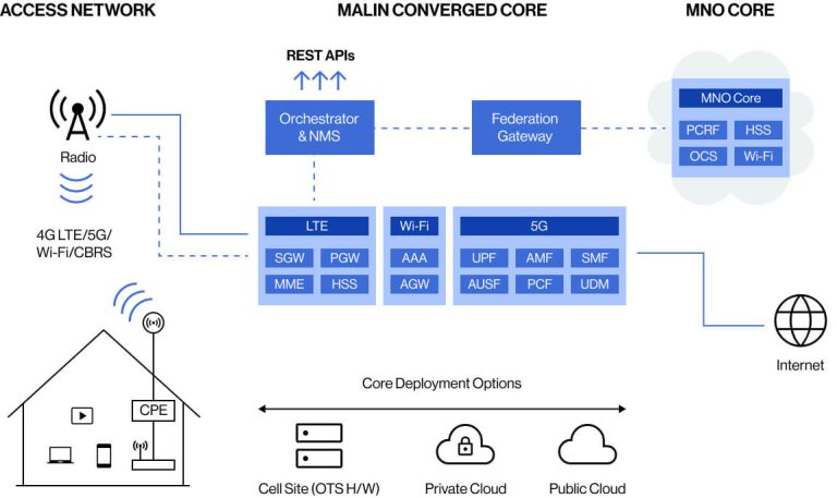 Key Components of 5G RAN: Architecture and Functions