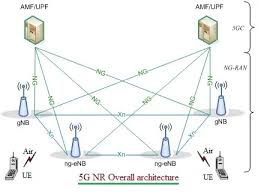 Top 5G RAN Interview Questions and Answers for 2025