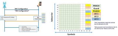 5G NR Sounding Reference Signal (SRS): Purpose and Functionality