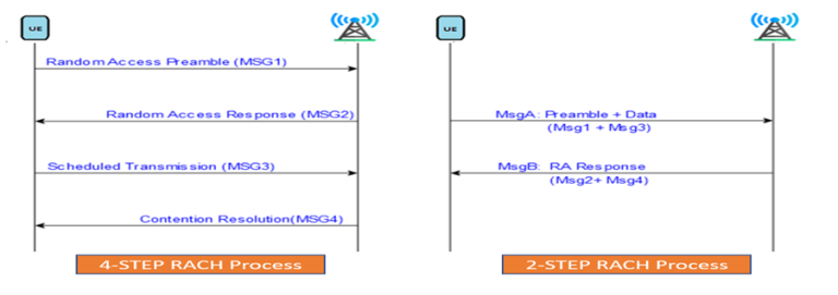 5G NR RA-RNTI Calculation: Step-by-Step Guide
